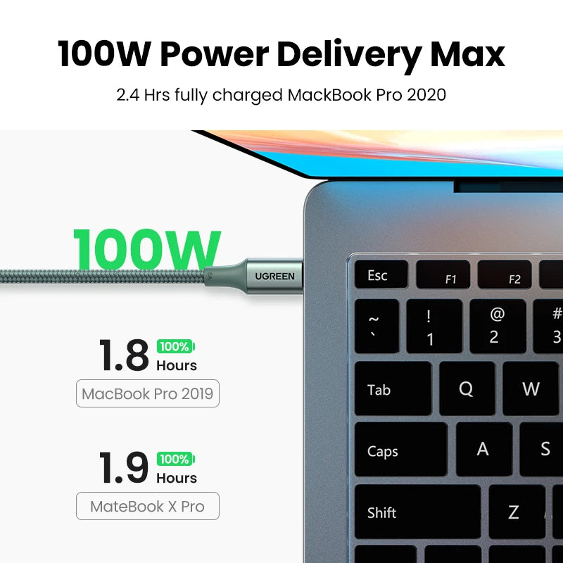 UGREEN USB C Kabel 100W PD Typ C Zu Typ C Geflochten Schnellladen